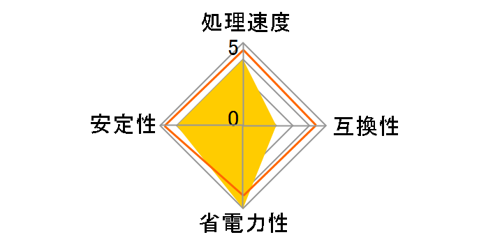 Sempron 3400+ Socket754 BOX�̃��[�U�[���r���[