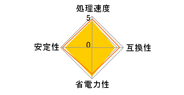 Sempron 3000+ Socket754 BOX�̃��[�U�[���r���[