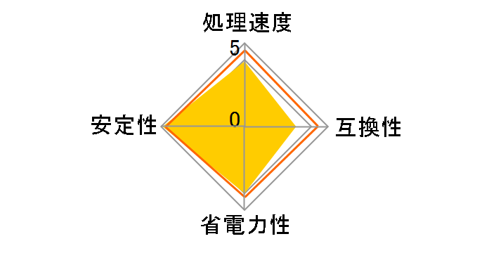 Sempron 2600+ Socket754 BOX�̃��[�U�[���r���[