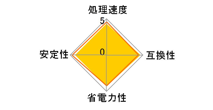 Athlon 64 X2 Dual-Core 4600+ SocketAM2 BOX (89W)�̃��[�U�[���r���[
