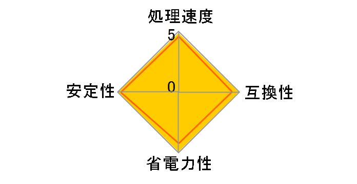 Athlon 64 X2 Dual-Core 4600+ SocketAM2 BOX (65W)�̃��[�U�[���r���[