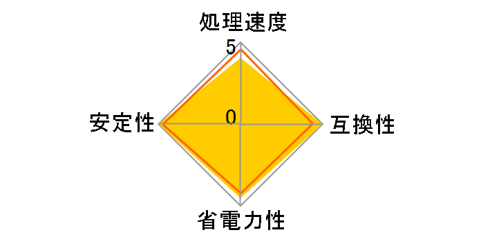 Athlon 64 X2 Dual-Core 4000+ SocketAM2 BOX (65W)�̃��[�U�[���r���[