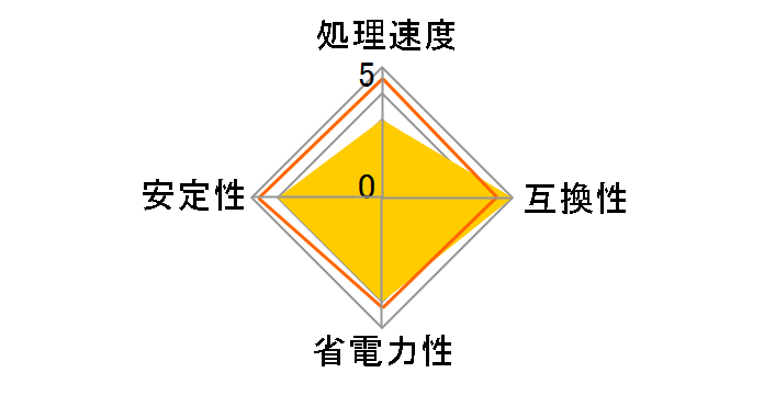 Sempron 3500+ SocketAM2 BOX (62W)�̃��[�U�[���r���[