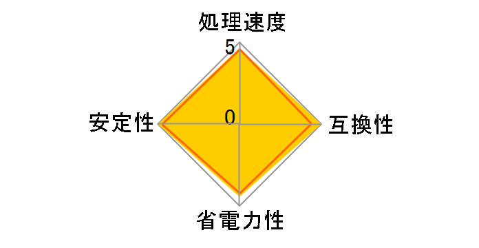 Athlon 64 X2 Dual-Core 5200+ SocketAM2 BOX (89W)�̃��[�U�[���r���[