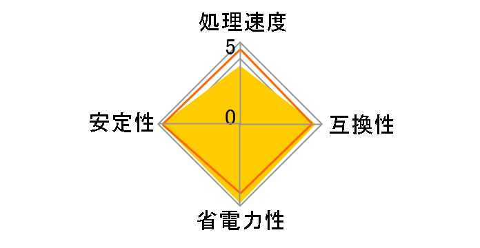 Athlon X2 Dual-Core BE-2350 SocketAM2 BOX�̃��[�U�[���r���[