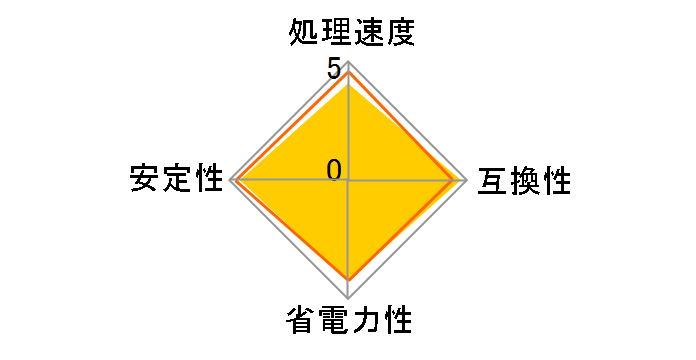 Athlon 64 X2 Dual-Core 6000+ SocketAM2 BOX (89W)�̃��[�U�[���r���[