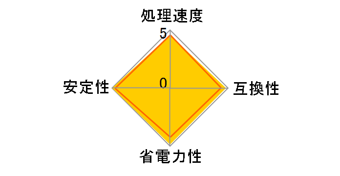Athlon X2 Dual-Core BE-2400 SocketAM2 BOX�̃��[�U�[���r���[