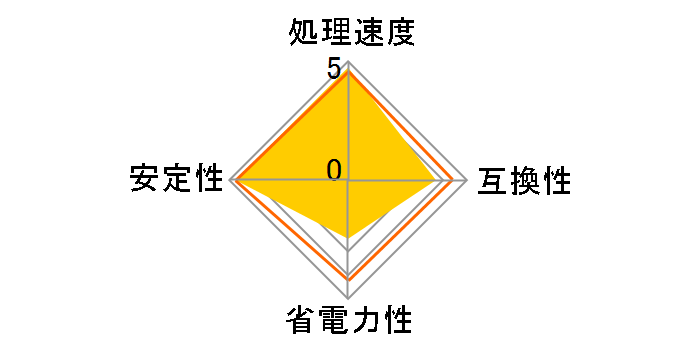 Phenom X4 9850 Black Edition BOX�̃��[�U�[���r���[