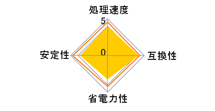 Phenom X4 9550 BOX�̃��[�U�[���r���[