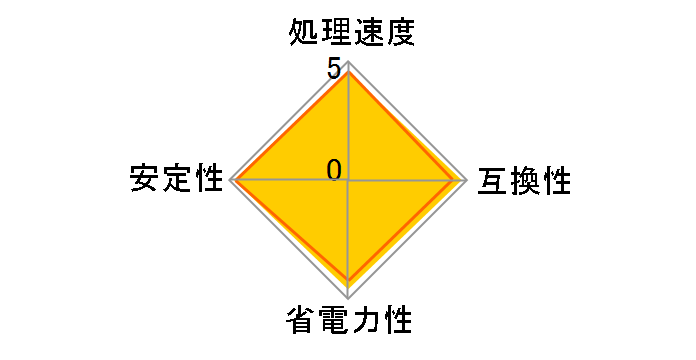 Athlon 64 X2 Dual-Core 5400+ SocketAM2 BOX (65nm)�̃��[�U�[���r���[