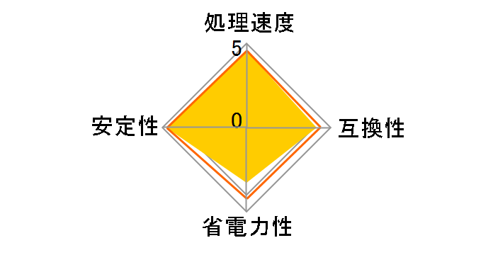 Athlon X2 Dual-Core 6000+ SocketAM2 BOX (3.1GHz)�̃��[�U�[���r���[