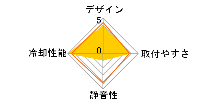 MA-7131-I�̃��[�U�[���r���[