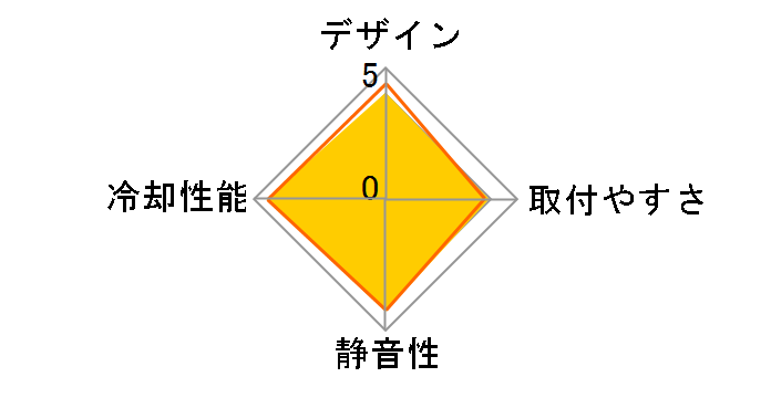 POSEIDON WCL-04�̃��[�U�[���r���[