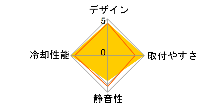HDT-S963�̃��[�U�[���r���[
