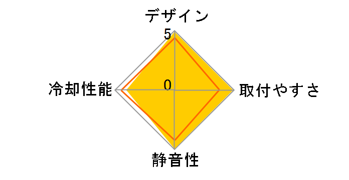 HDT-S983�̃��[�U�[���r���[