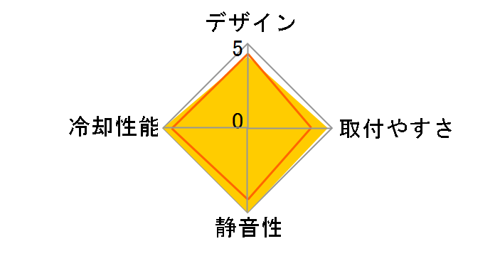HDT-S1283�̃��[�U�[���r���[