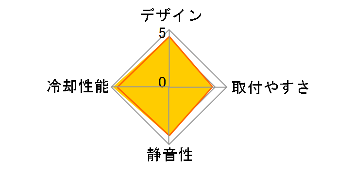 Achilles S1284C�̃��[�U�[���r���[