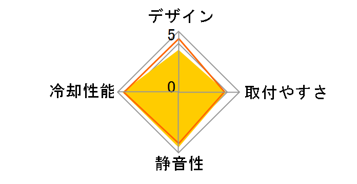 �㓁(NAGINATA)�̃��[�U�[���r���[