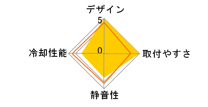 V-Nardo�̃��[�U�[���r���[