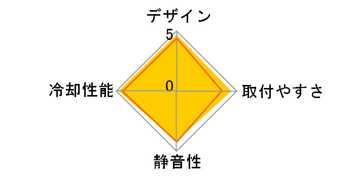 Lion Square�̃��[�U�[���r���[