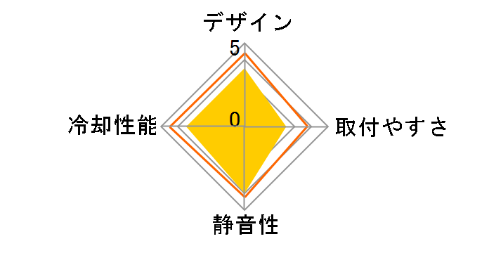 BUILDE II SP520B0-1-J�̃��[�U�[���r���[