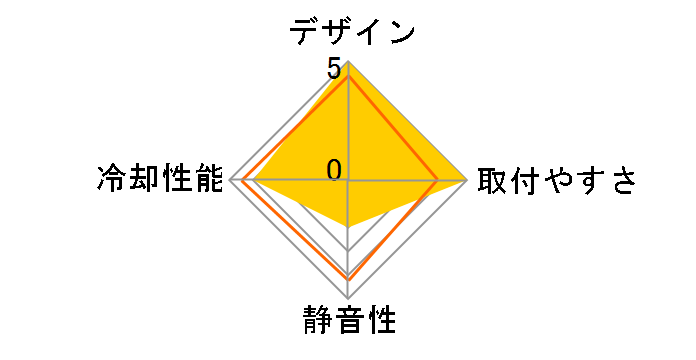 ARENA SP801B7-J�̃��[�U�[���r���[