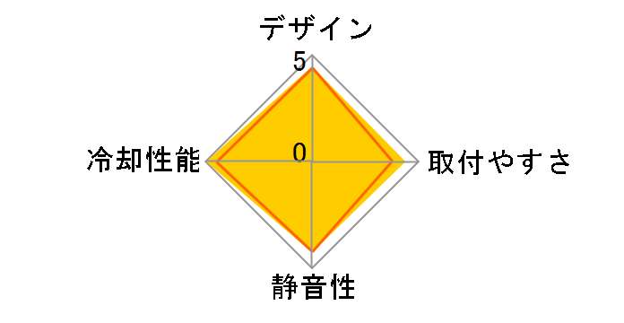 Cyprum �i�V�v�����j KI4-7H52A-OL�̃��[�U�[���r���[