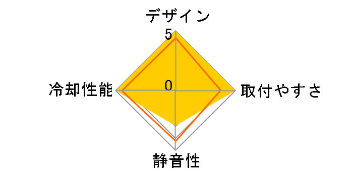 Turbo 1U E1U-N7BCC-03�̃��[�U�[���r���[