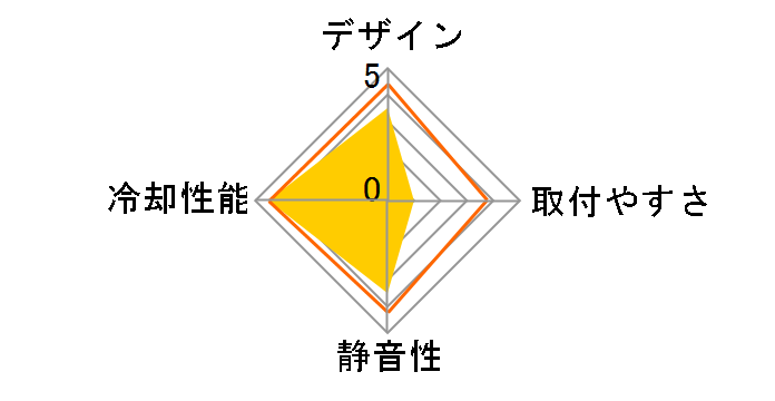 Hyper 6+ RR-UNH-P0U1�̃��[�U�[���r���[