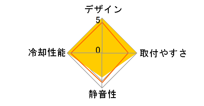 Cyprum 103 GP E2U-N73CC-03-GP�̃��[�U�[���r���[