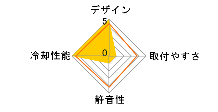 S3N-7WUTS-04-GP�̃��[�U�[���r���[