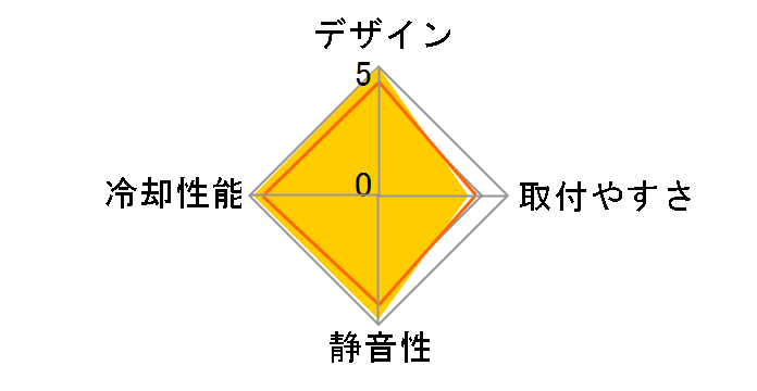 ���_�� RR-CCH-ANU1-GP�̃��[�U�[���r���[