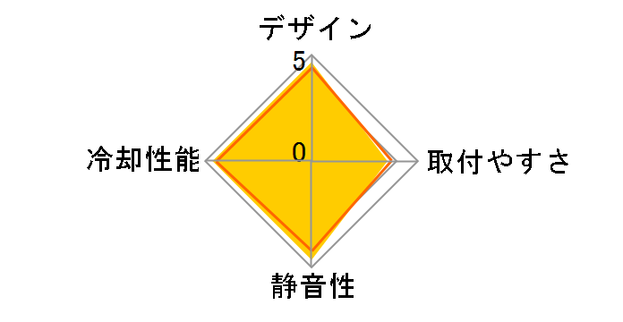 ���_�b RR-CCH-PBJ1-GP�̃��[�U�[���r���[