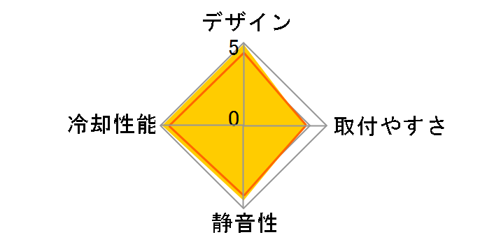 V8 RR-UV8-XBU1-GP�̃��[�U�[���r���[