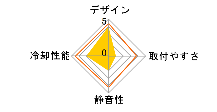 Water Cooler WC-202�̃��[�U�[���r���[