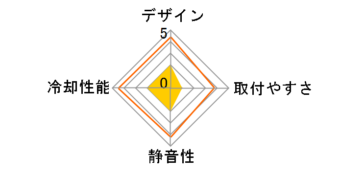 3D Rocket PRO GH-PCU22-VG�̃��[�U�[���r���[