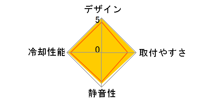 G-Power Cooler Pro GH-PDU21-MF�̃��[�U�[���r���[