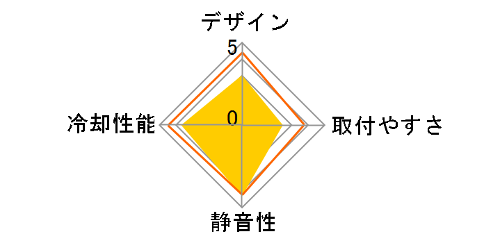 ���g SCKBK-1000�̃��[�U�[���r���[