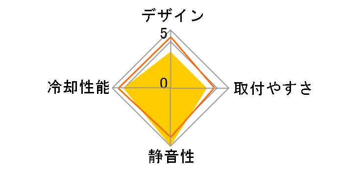 NINJA SCNJ-1000�̃��[�U�[���r���[