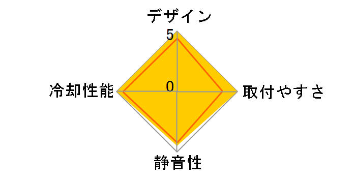 XP-90C�̃��[�U�[���r���[
