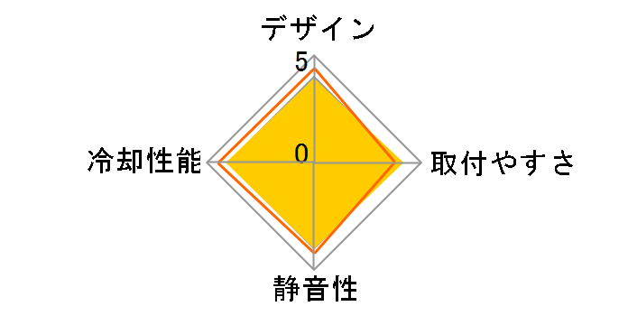 ��Z SCSMZ-1000�̃��[�U�[���r���[