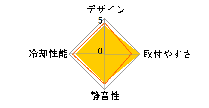 Alpine 64�̃��[�U�[���r���[