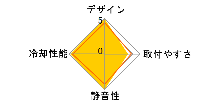 SI-128�̃��[�U�[���r���[