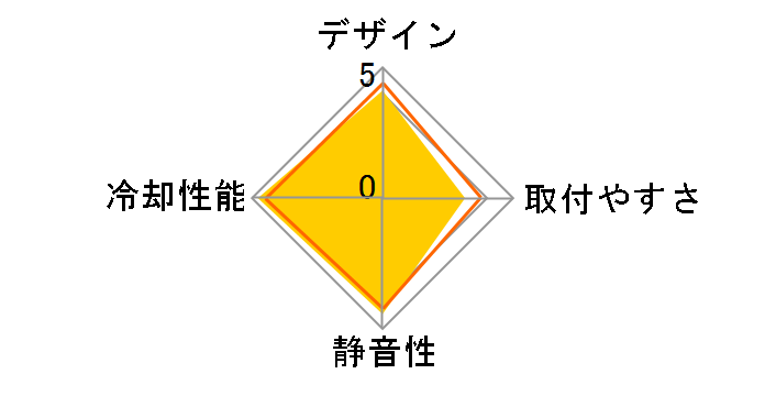 ANDY SAMURAI MASTER SCASM-1000�̃��[�U�[���r���[