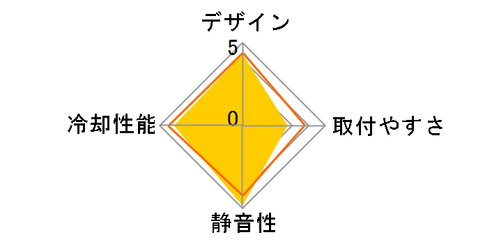 ZIPANG SCZP-1000�̃��[�U�[���r���[