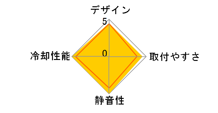 ���A���O�� SCANG-1000�̃��[�U�[���r���[