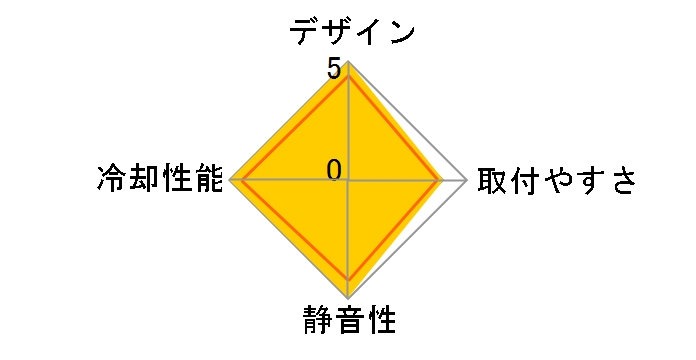 TRUE Copper�̃��[�U�[���r���[