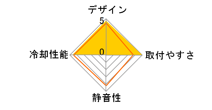 SST-NT06-E�̃��[�U�[���r���[