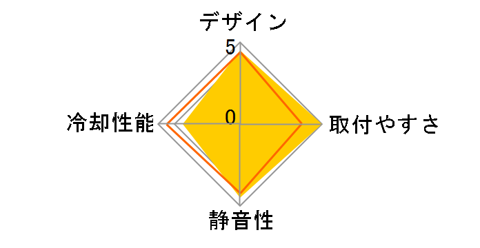 GWF108MULTI�̃��[�U�[���r���[