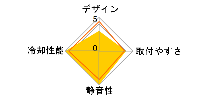 CORE1238V�̃��[�U�[���r���[